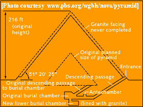 Cross Section of Pyramid